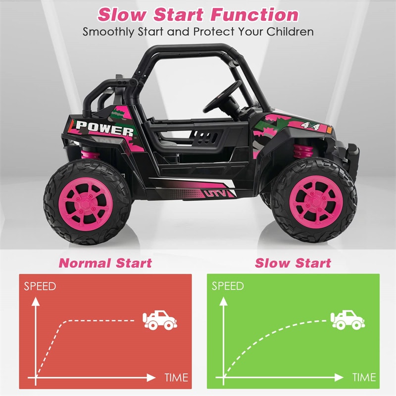 12V Electric Kids Ride-on UTV Car Battery Powered Off-Road Truck with Remote Control LED Lights Music
