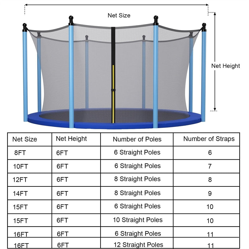 16FT Trampoline Net Replacement Weather-Resistant Trampoline Safety Enclosure with Double-Headed Zipper for 12 Poles